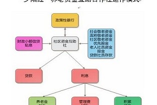 重庆市2021高考分数线 高职高专和大专的区别